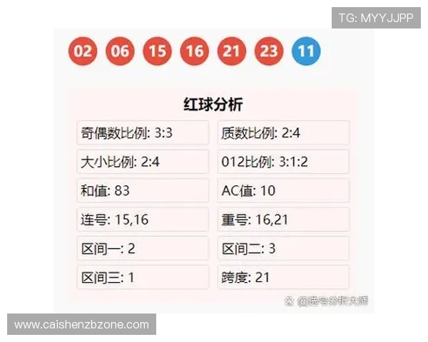 双色球中奖规则调整对彩民选号策略的深远影响分析