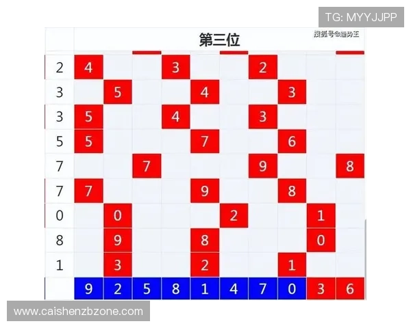 如何通过分析时时彩号码走势提高中奖概率的方法与技巧